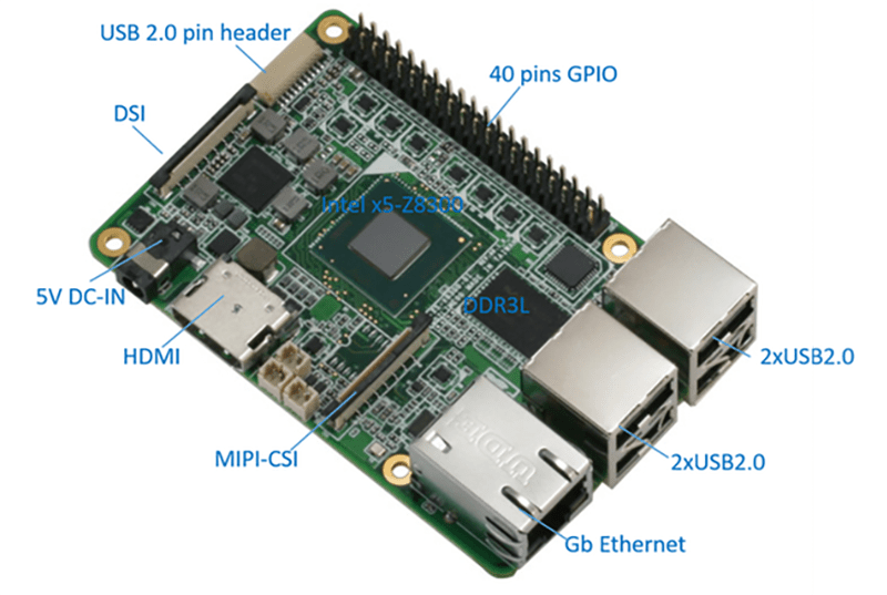 An Intel Atom Cpu In The Raspi Form Factor Hackaday