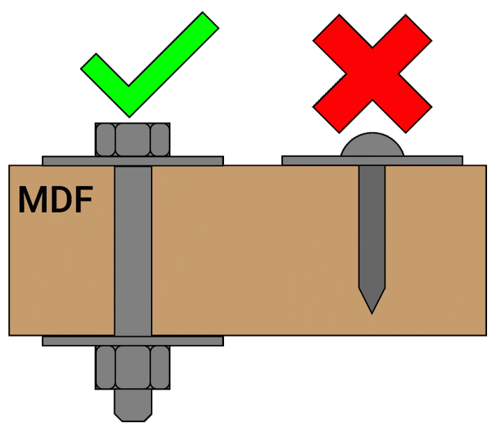 Materials To Know Medium Density Fiberboard Hackaday