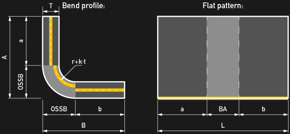 The Art And Science Of Bending Sheet Metal Hackaday