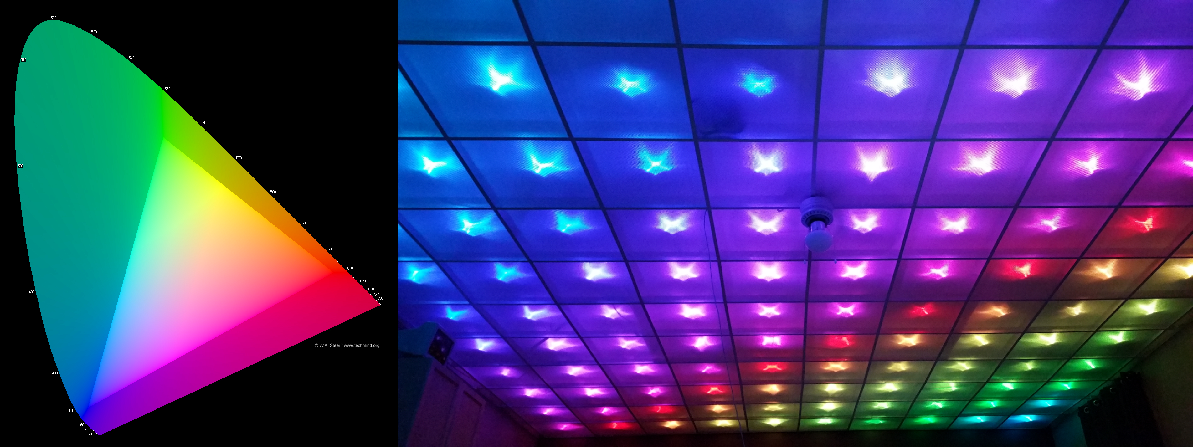 RGB LEDs How To Master Gamma And Hue For Perfect Brightness Hackaday