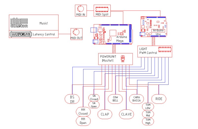 A Robotic 808 Drum Machine | Hackaday
