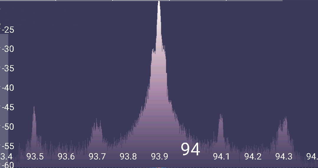 Anatomy Of A Digital Broadcast Radio System Hackaday