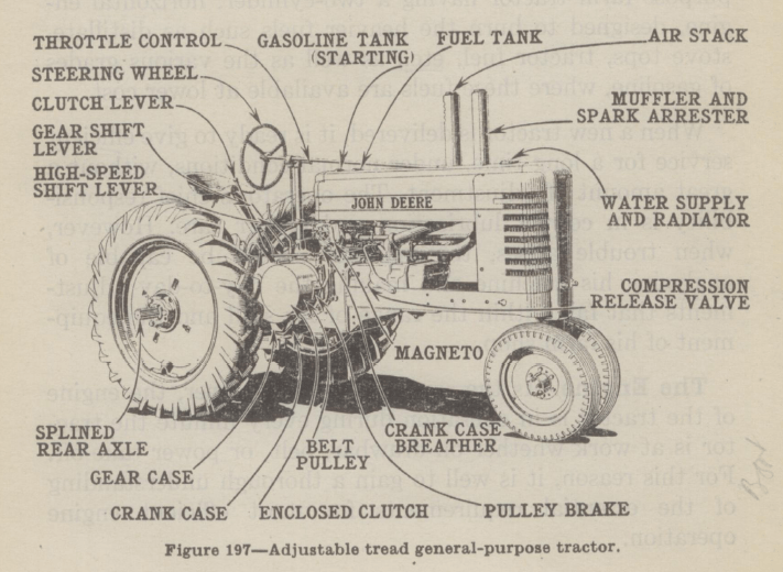 Farm Equipment Replacement Parts Reviewmotors.co