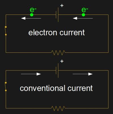 Conventional Current Vs. Electron Current | Hackaday