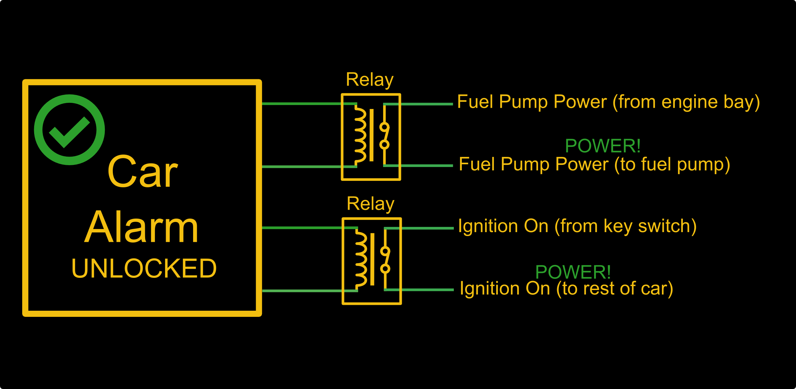The Bane Of Aftermarket Car Alarms Hackaday