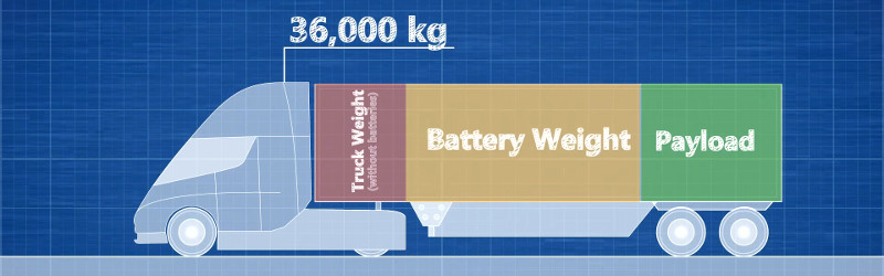 How Much Of A Battery Pack Does Your Electric Car Need? Hackaday