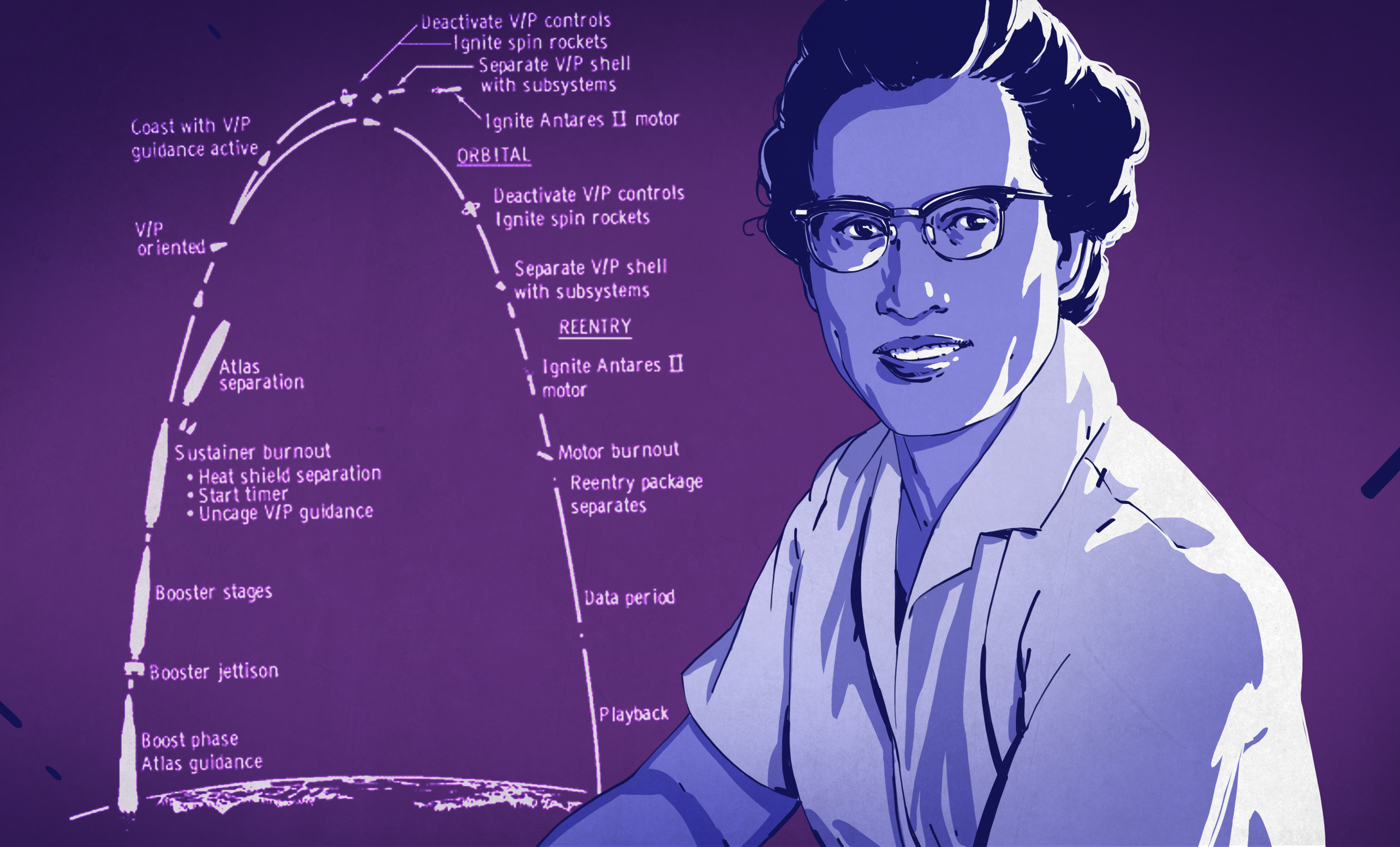 Katherine Johnson Computer To The Stars Hackaday