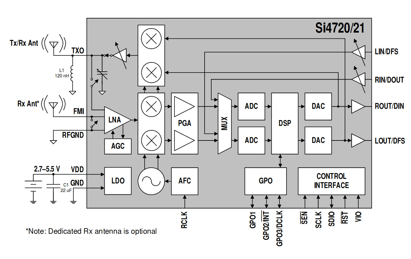 An FM Transceiver From An Unexpected Chip Hackaday