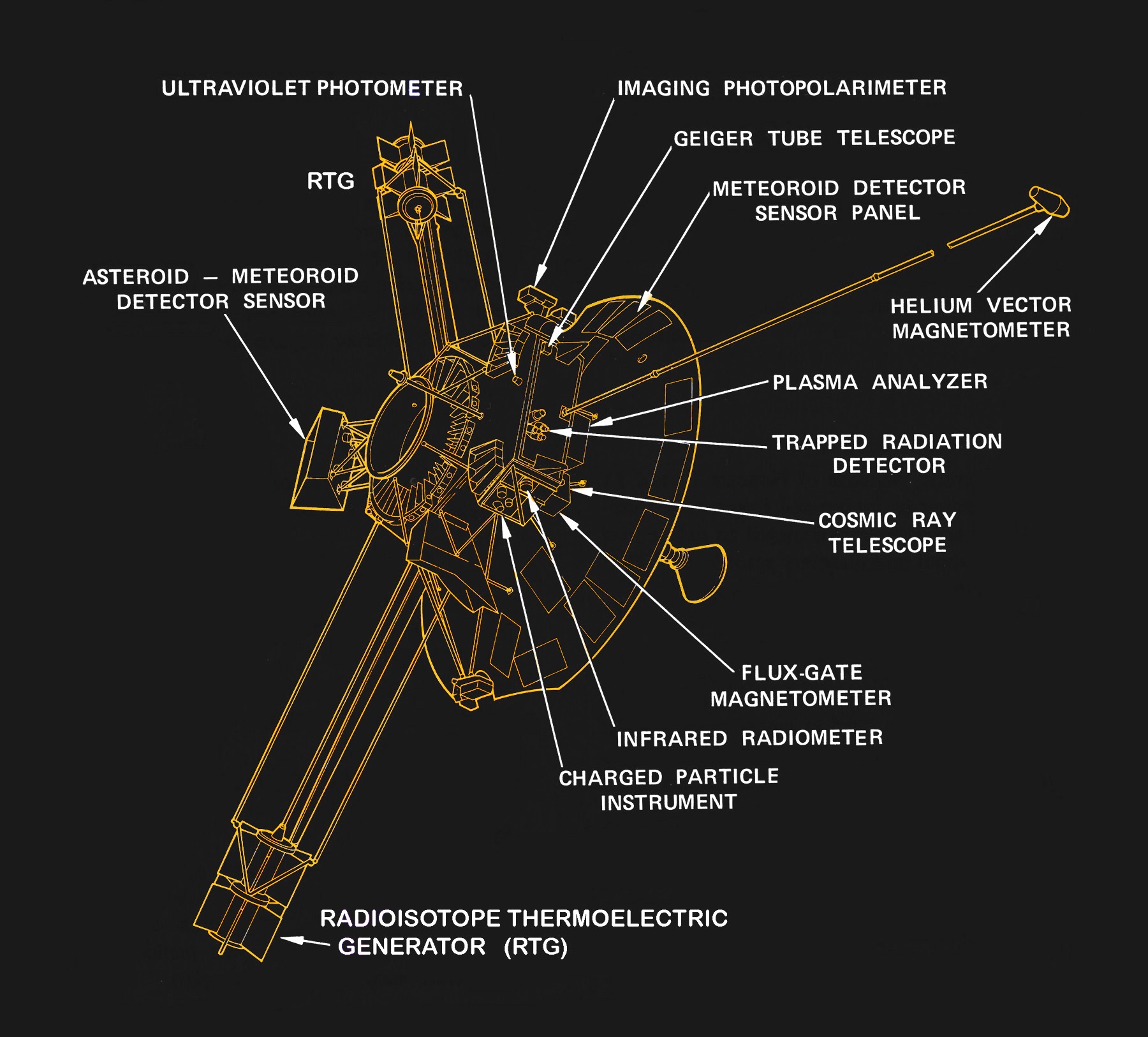 Hacking When It Counts The Pioneer Missions Hackaday
