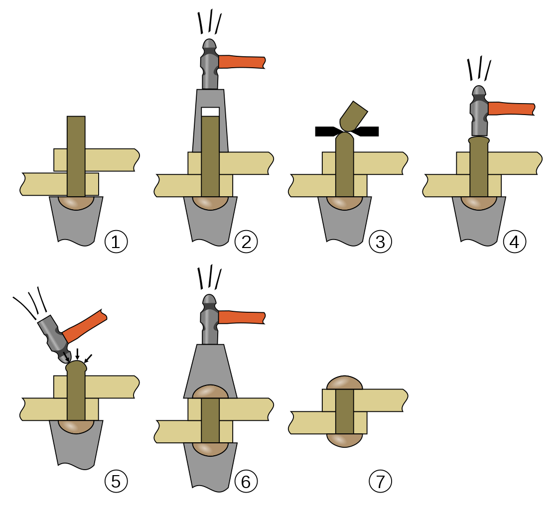 The Art Of Riveted Structures Hackaday