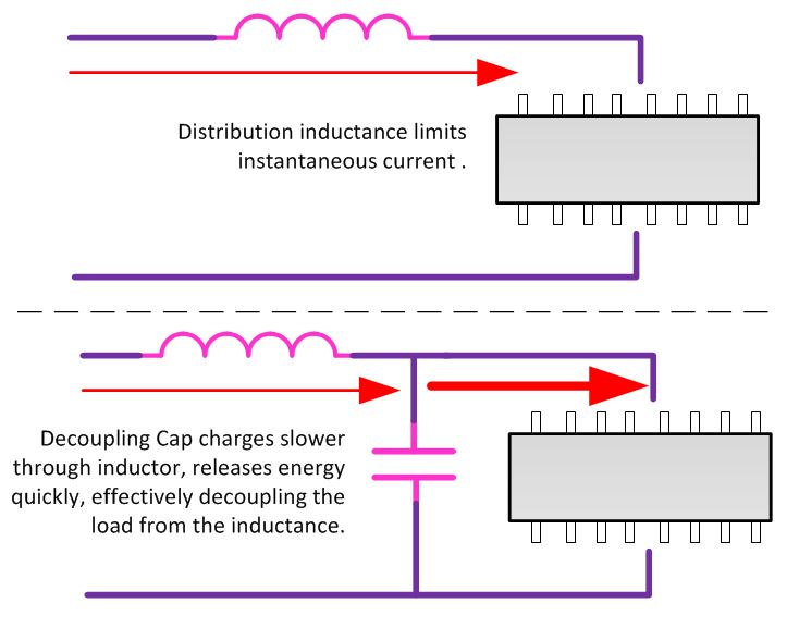 Inductance In PCB Layout The Good, The Bad, And The Fugly Hackaday
