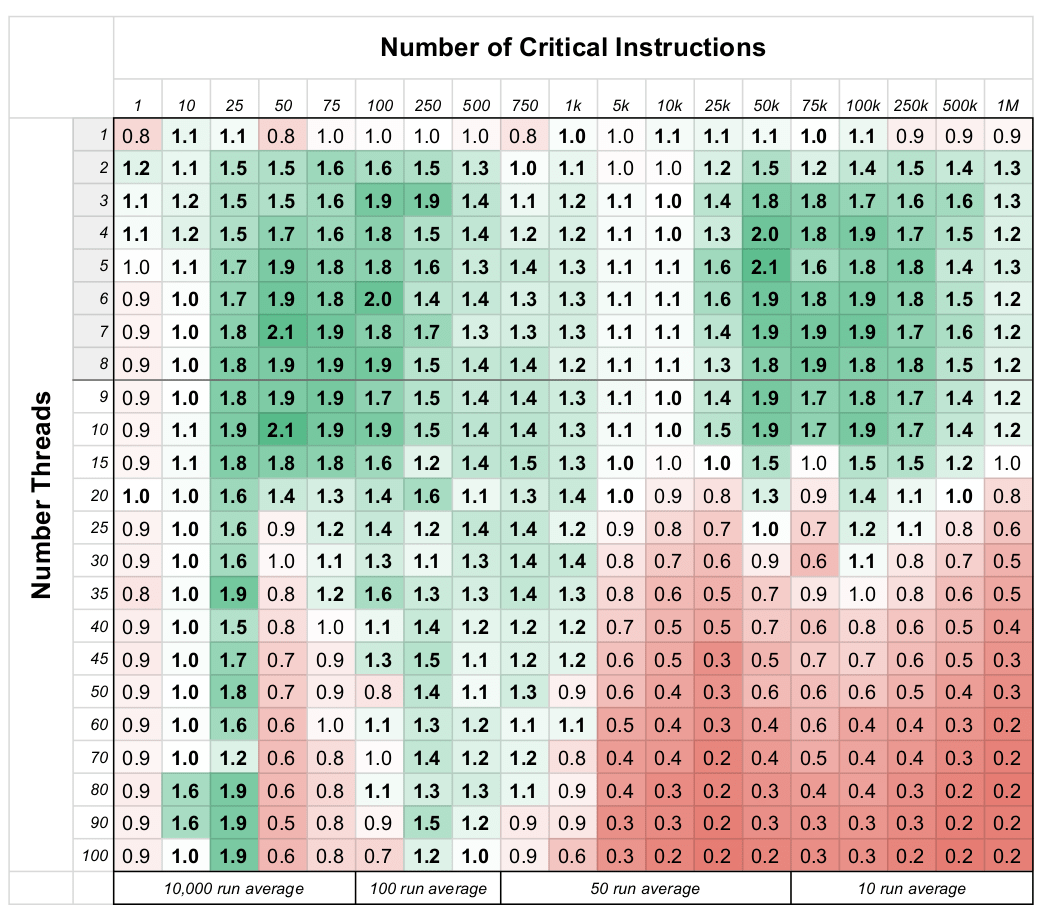 Grabbing The Thread Spinlocks Vs Mutexes TrendRadars