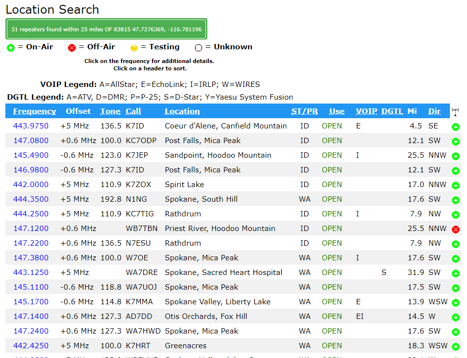 The 50 Ham Checking Out The Local Repeater Scene Hackaday
