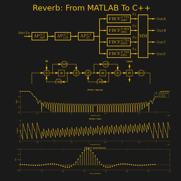 C++ Reverbs From A Matlab Design Hackaday