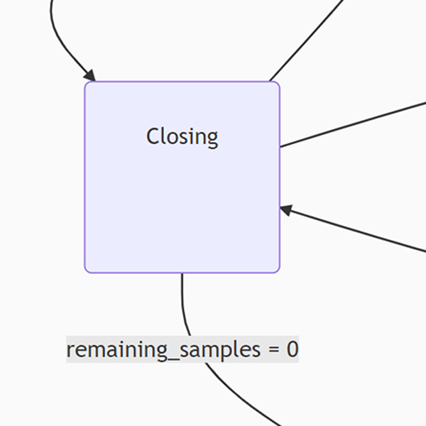 Audio Processing In Rust Hackaday