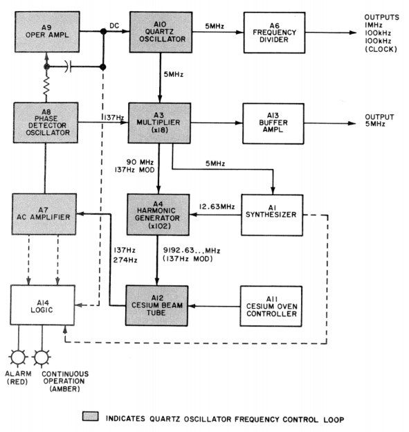 Cesium Clock Teardown, or Quantum Physics Playground MSI Net, Inc