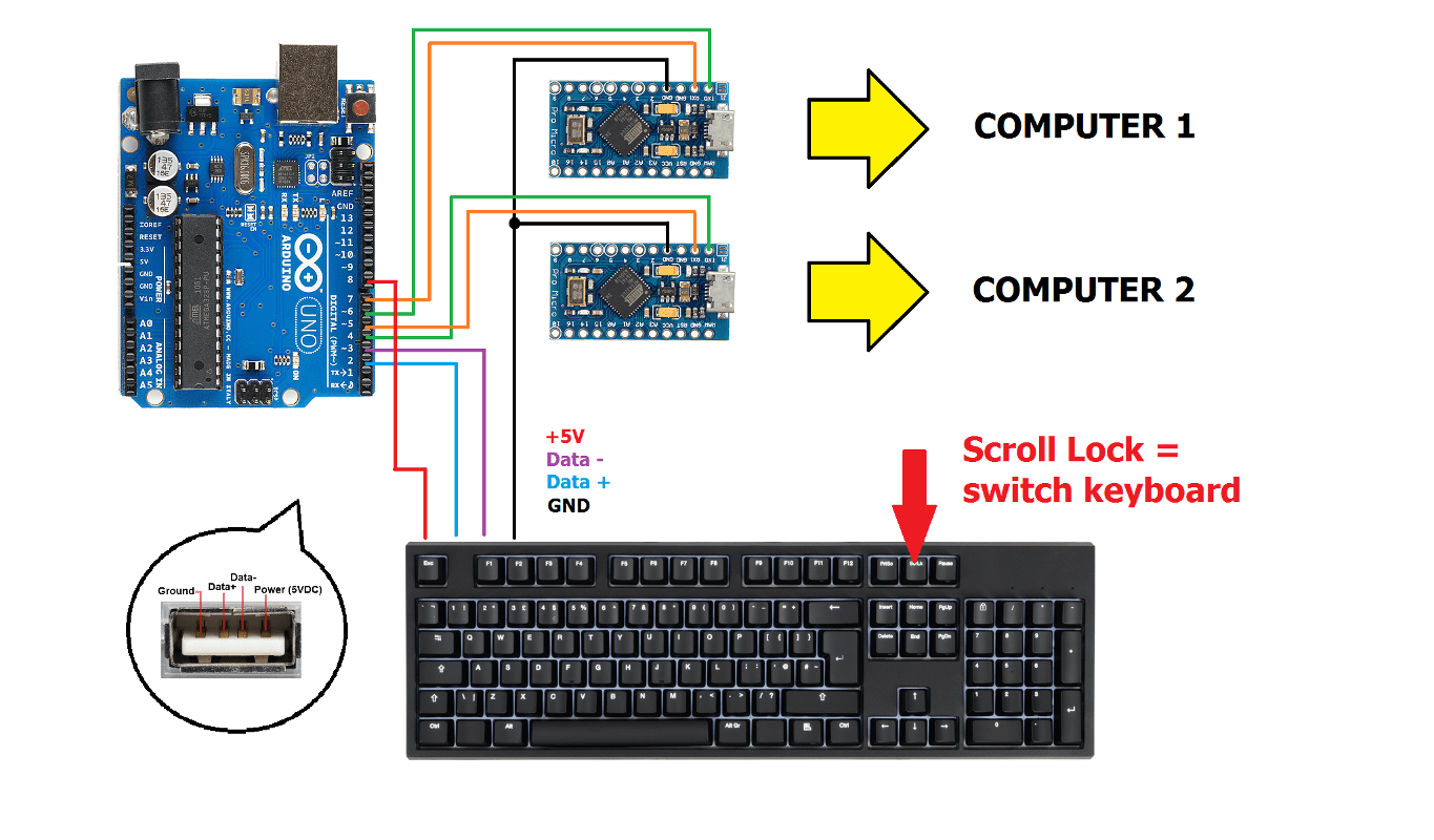 KVM Uses Many Arduinos Hackaday