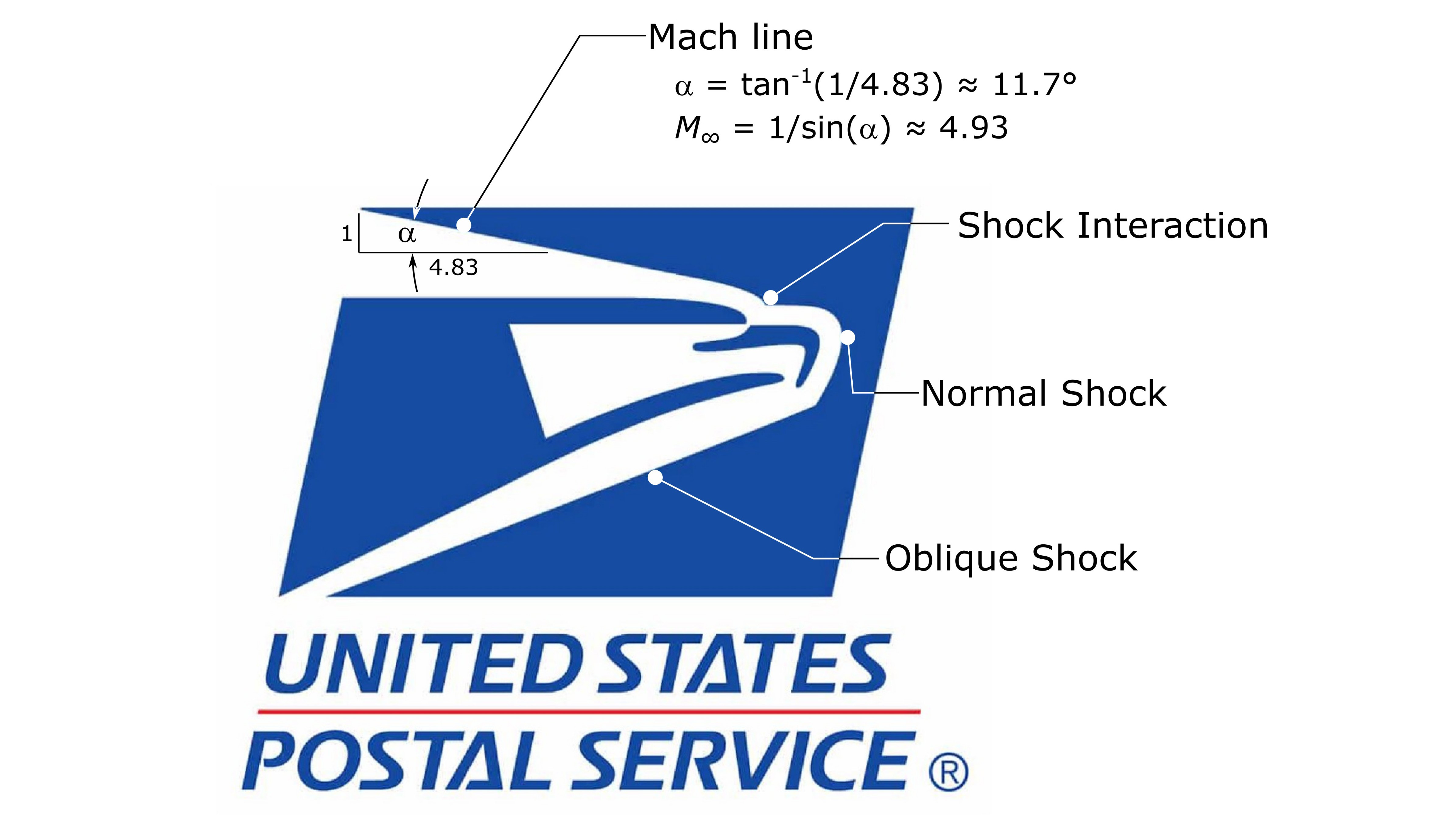 USPS Eagle Logo