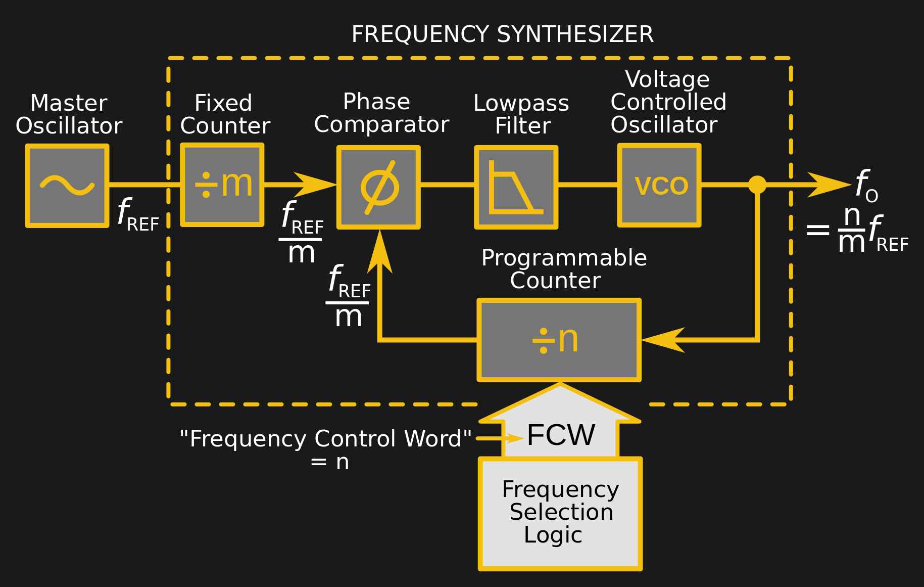 Digital Phase Detector Circuit Diagram Circuit Diagram