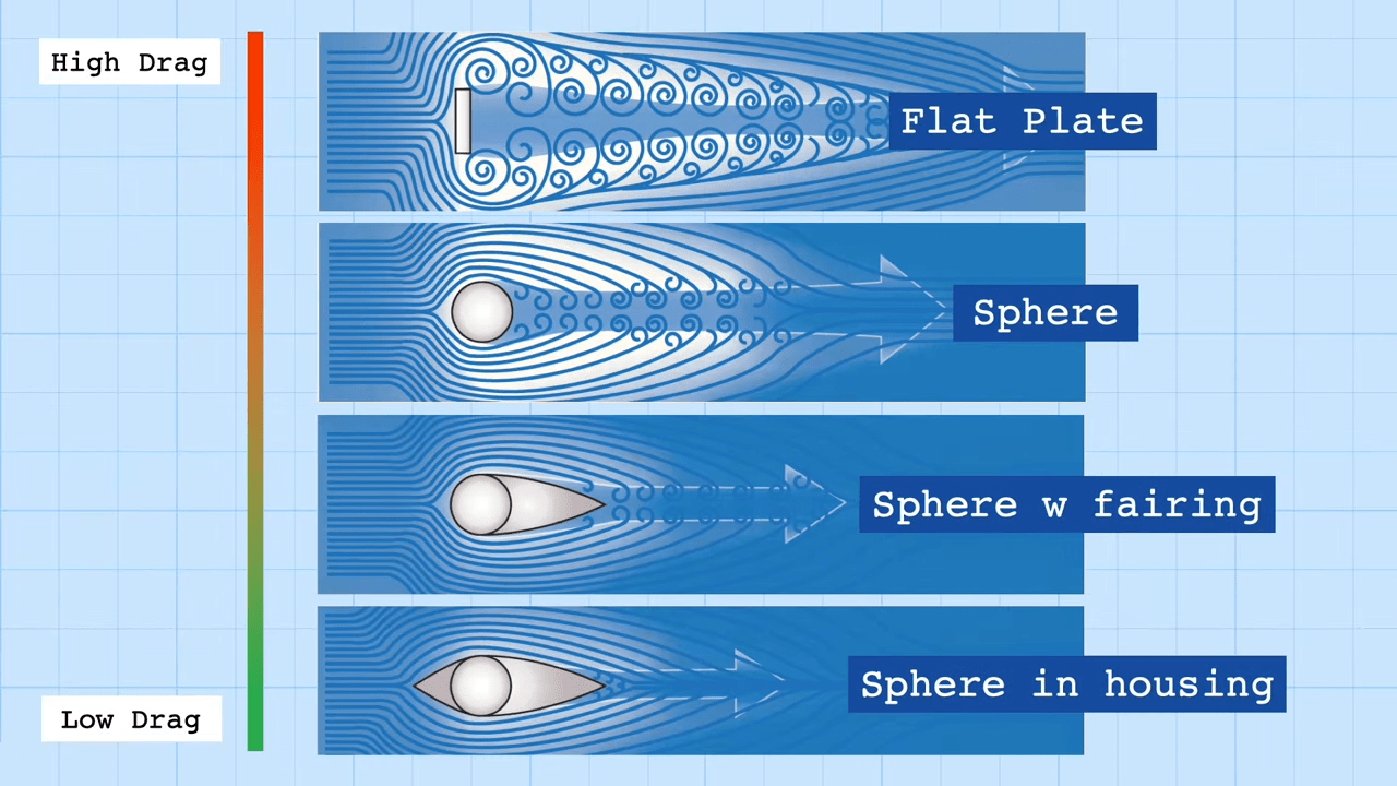 Aerodynamics For Dummies Hackaday