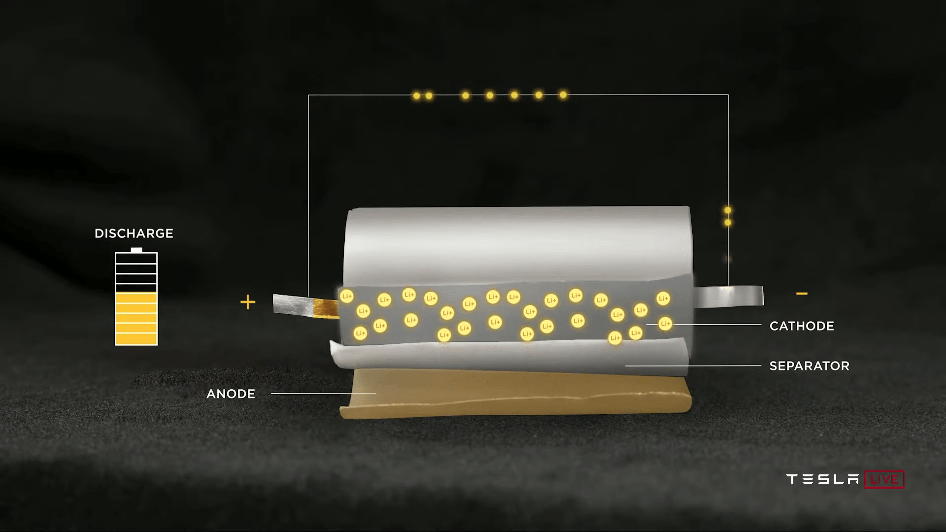 Tesla’s New Tabless Batteries Unlock New Levels Of Performance Hackaday
