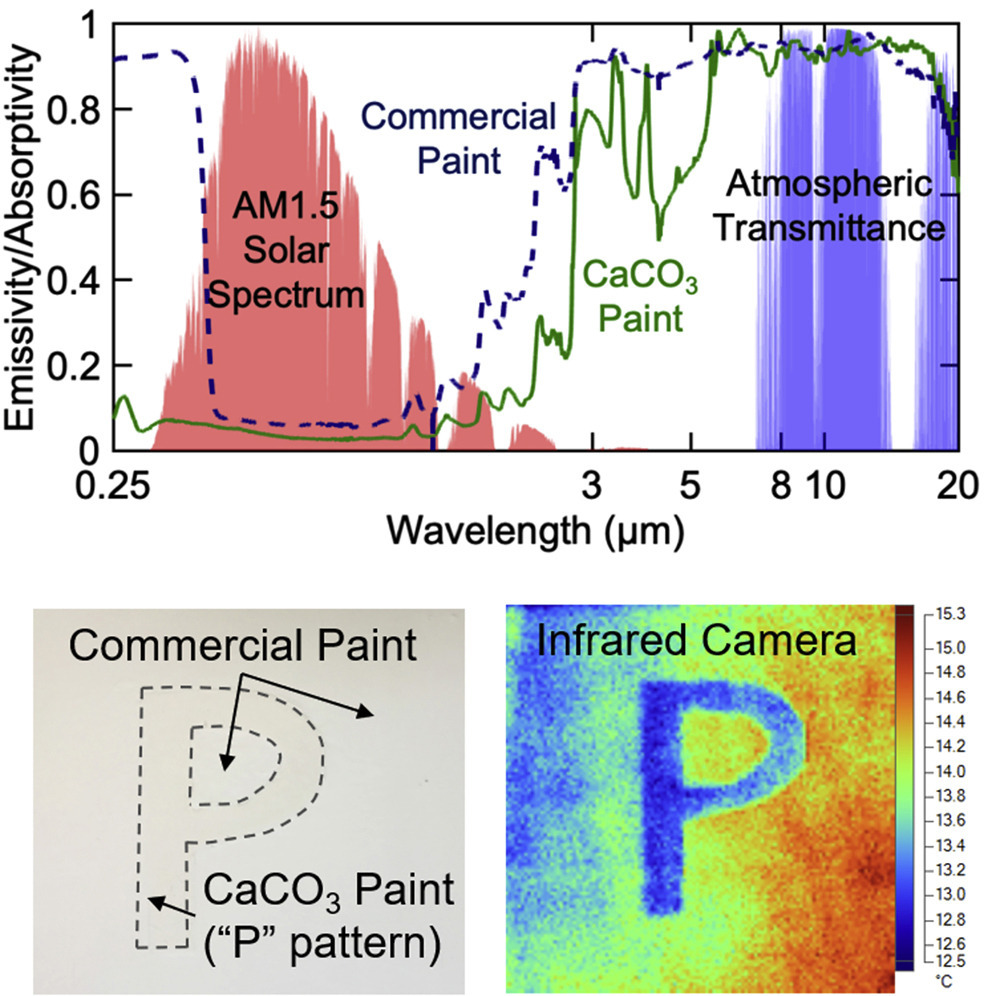 Radiative Cooling Hackaday