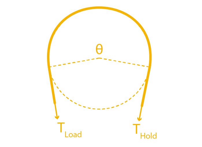Cable Mechanism Maths Designing Against The Capstan Equation Hackaday