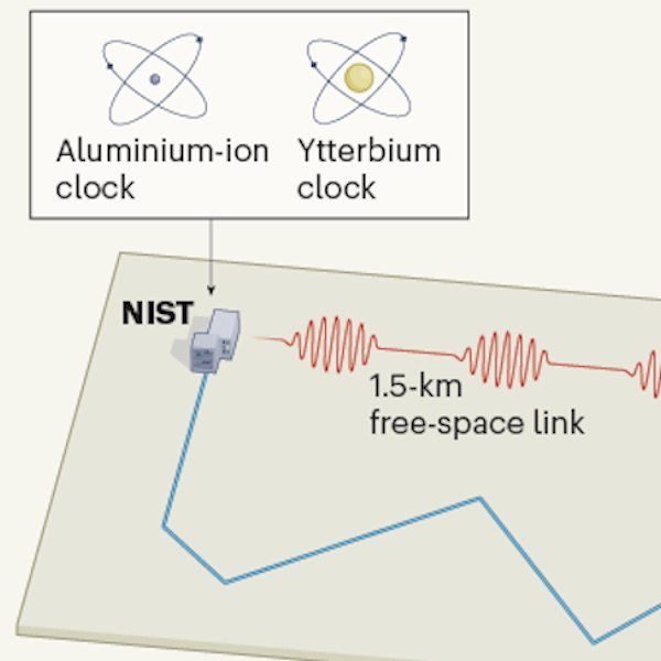 Move Over Cesium Clock, Optical Clocks Are Taking Over Hackaday