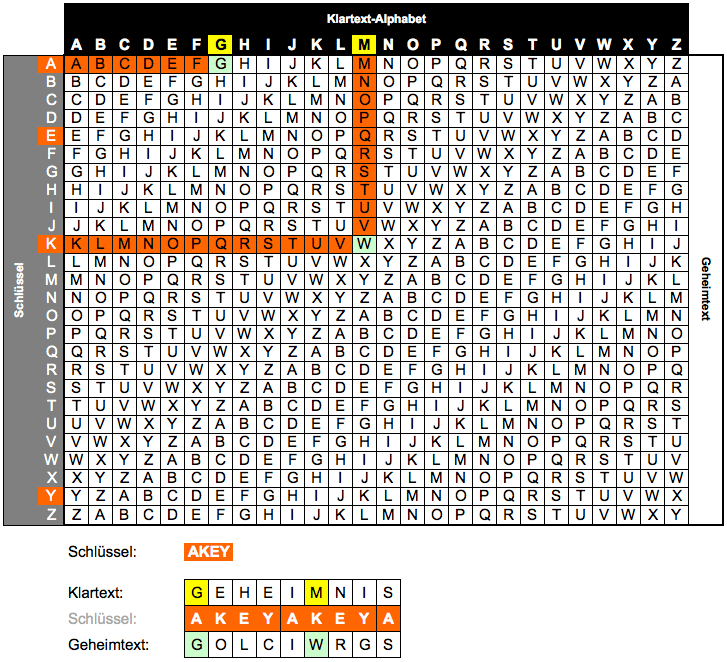 Simple Encryption You Can Do On Paper Trending Topics PH