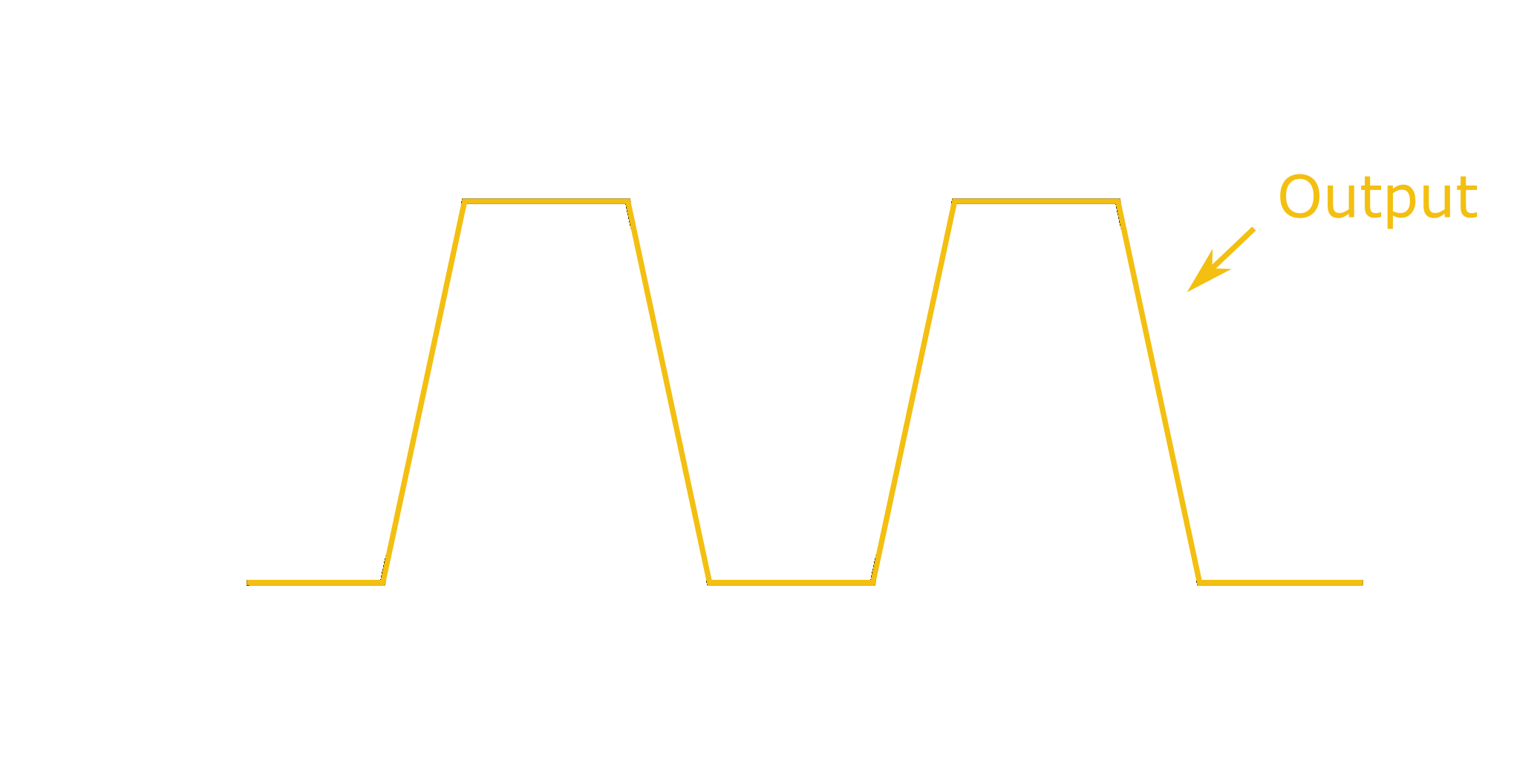 Square Wave Slew Rate Hackaday
