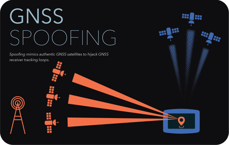 Knowing Your Place The Implications Of GPS Spoofing And Jamming Hackaday
