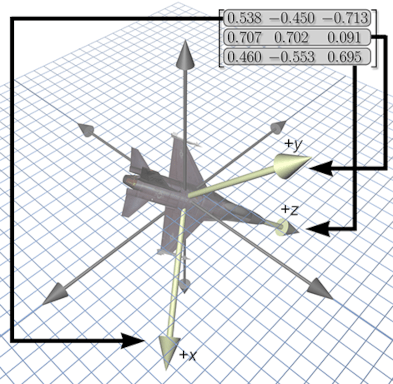Book Teaches Gaming Math Hackaday
