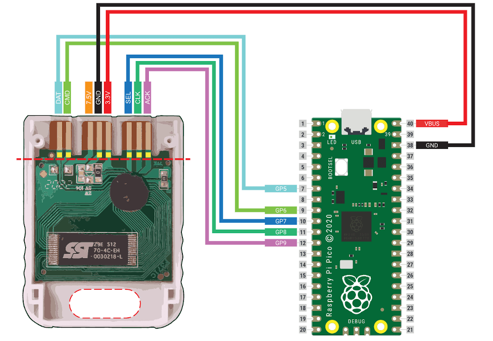 Ps1 Memory Card On Ps2