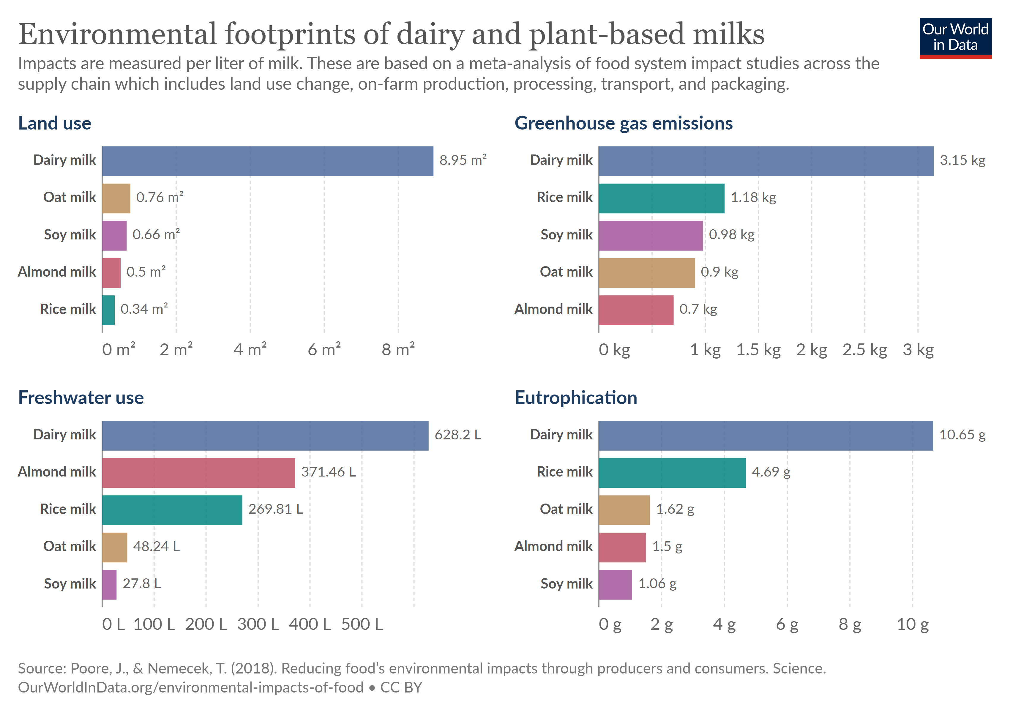 The Dawn Of Synthetic Milk When Milk More Like Beer Hackaday
