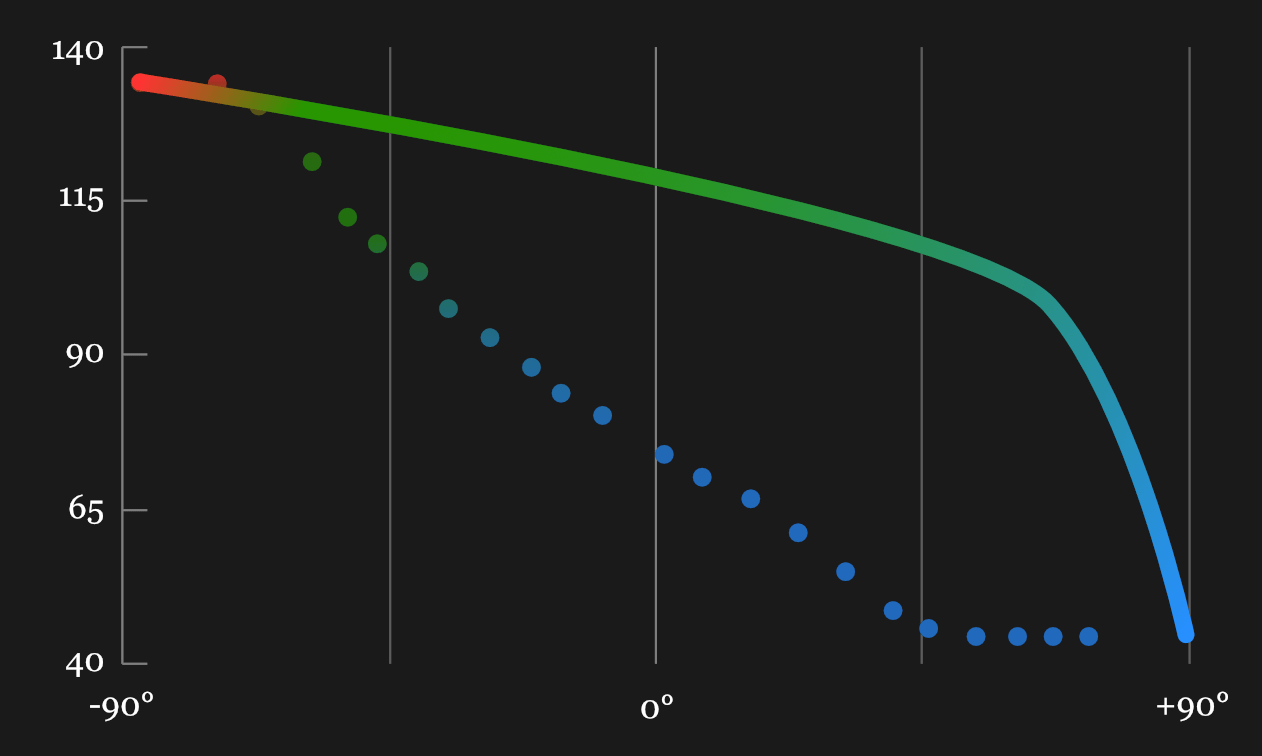 A Call For Better Shower Temperature Controls Hackaday
