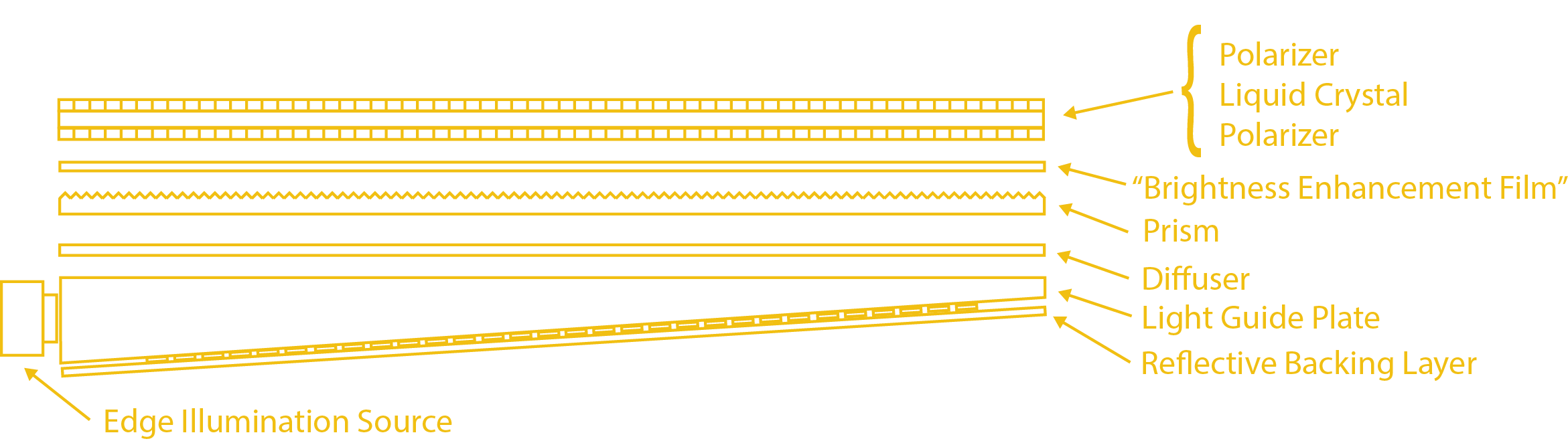 A Hacker’s Introduction To DIY Light Guide Plates Hackaday