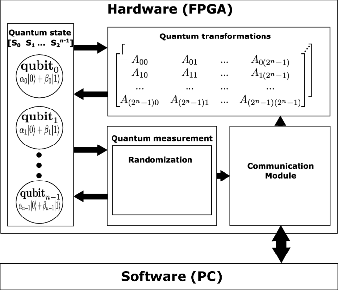 Iran’s Military Quantum Claim It’s Only 99.4 Ridiculous [Hackaday