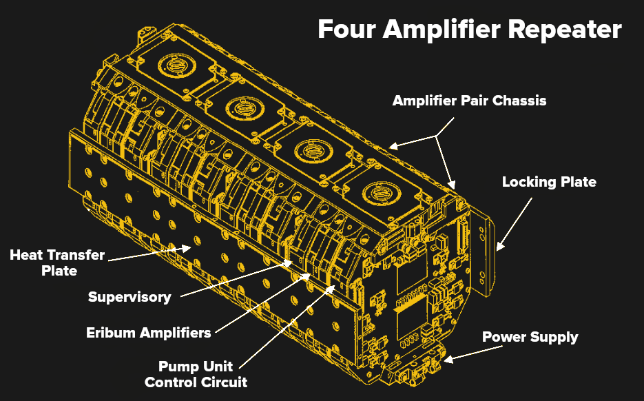 Under the Sea Optical Repeaters for Submarine Cables [Hackaday] Up