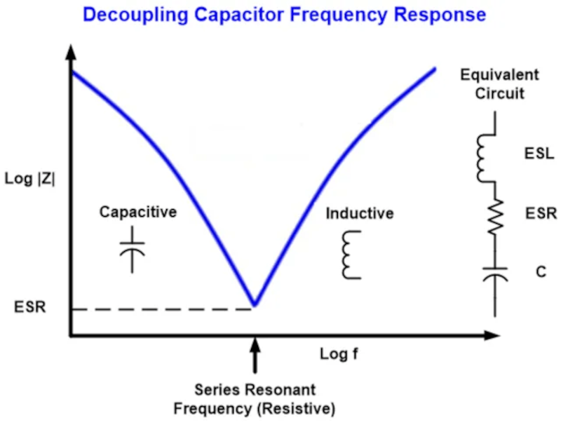 Proper Decoupling Capacitors Hackaday