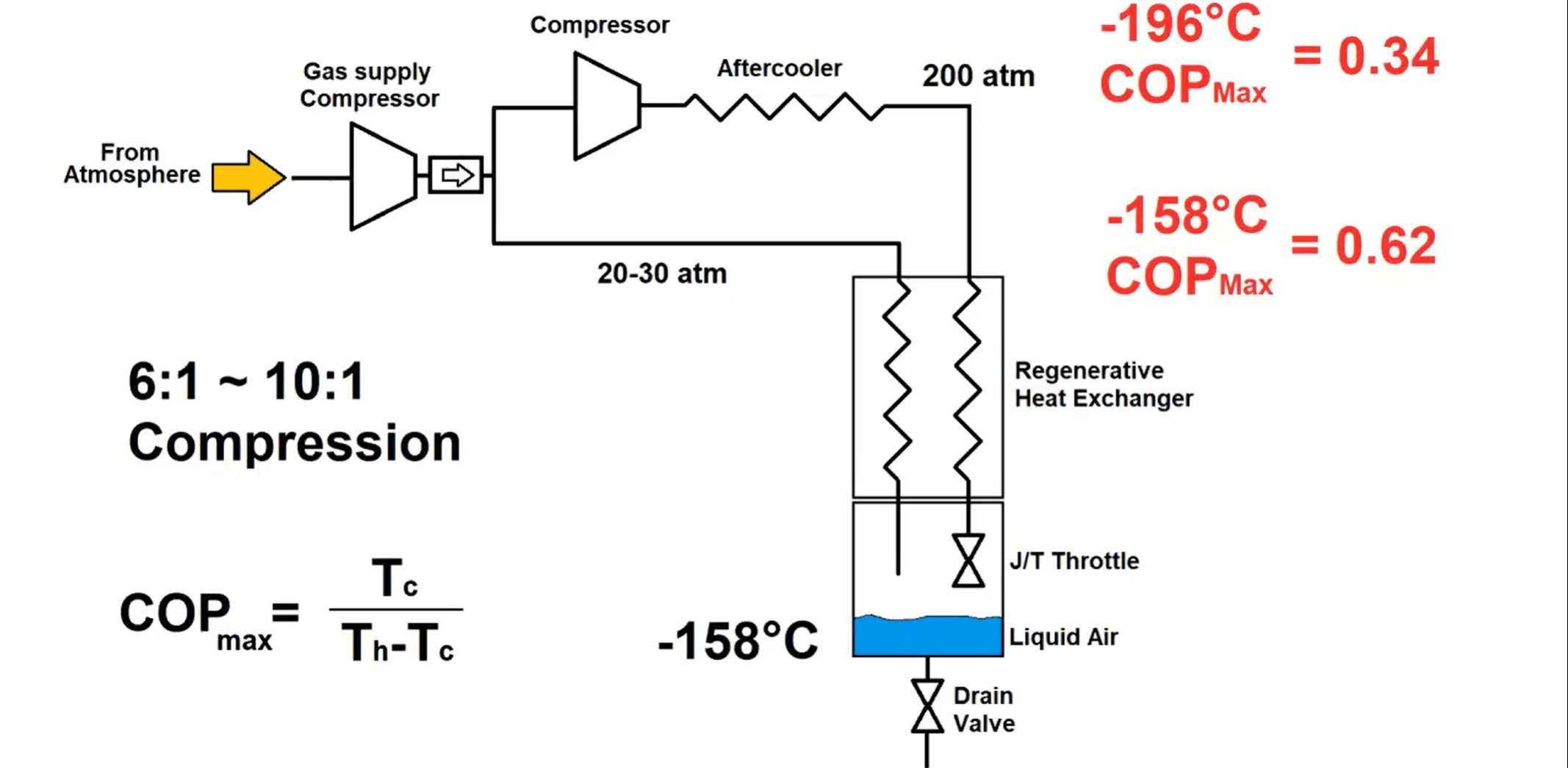 Creating A JouleThomson Cryocooler And A Little Bit Of History At Home