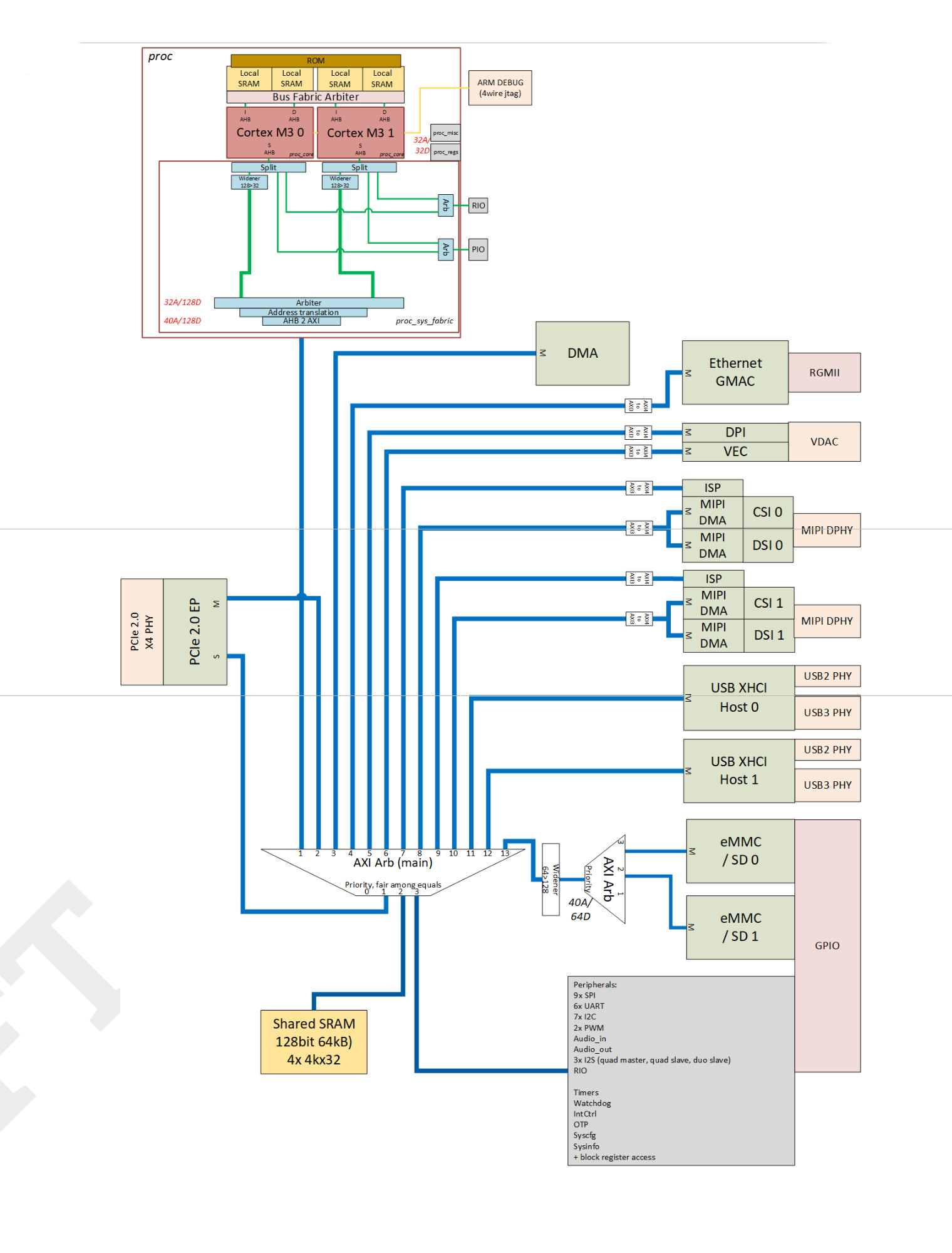 Why The RP1 Is The Most Important Product Raspberry Pi Have Ever Made
