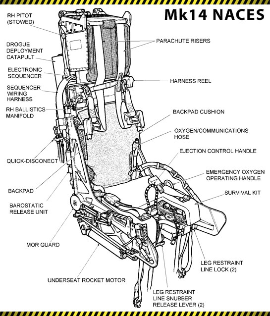 Ejector Seats The Rocket Chairs That Save Lives Hackaday