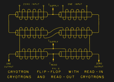 Cryo | Hackaday