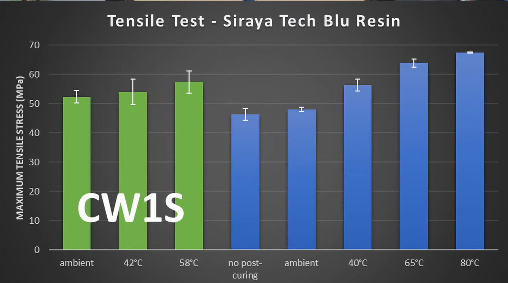 How Thermal PostCuring Resin Prints Affects Their Strength Hackaday