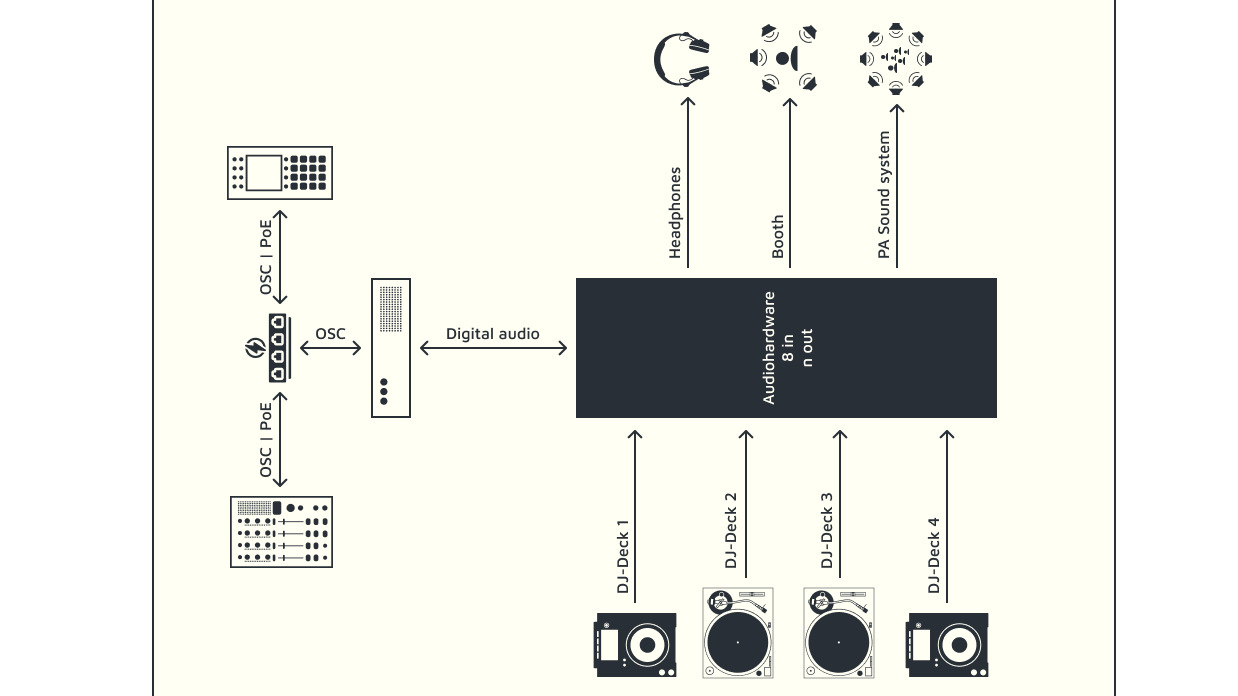A3 Audio The Open Source 3D Audio Control System
