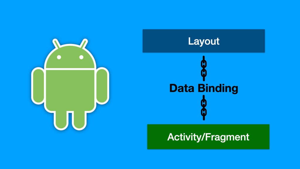 Data Binding para Android con Kotlin Hackaprende