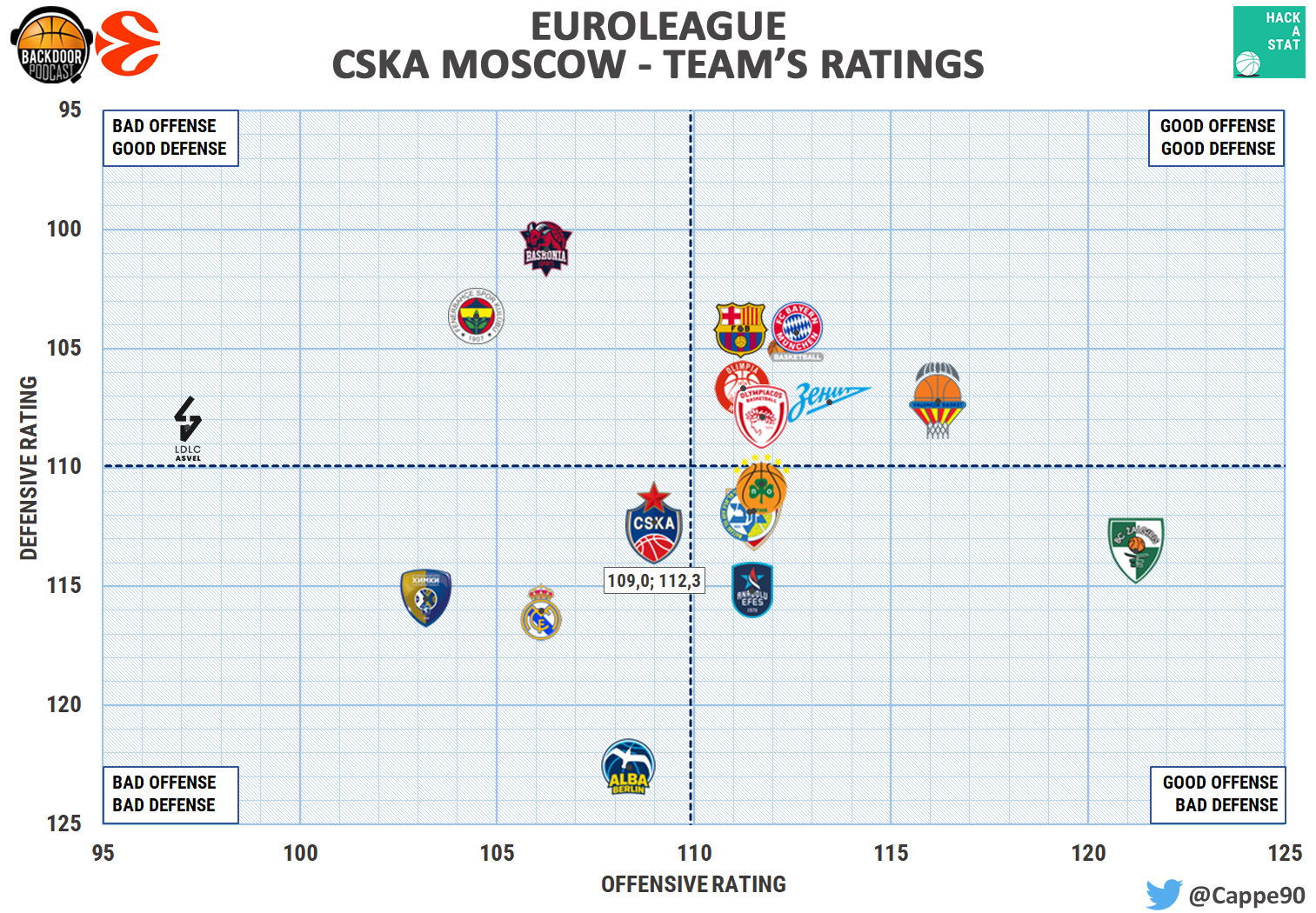 CSKA Moscow problems Hack a Stat