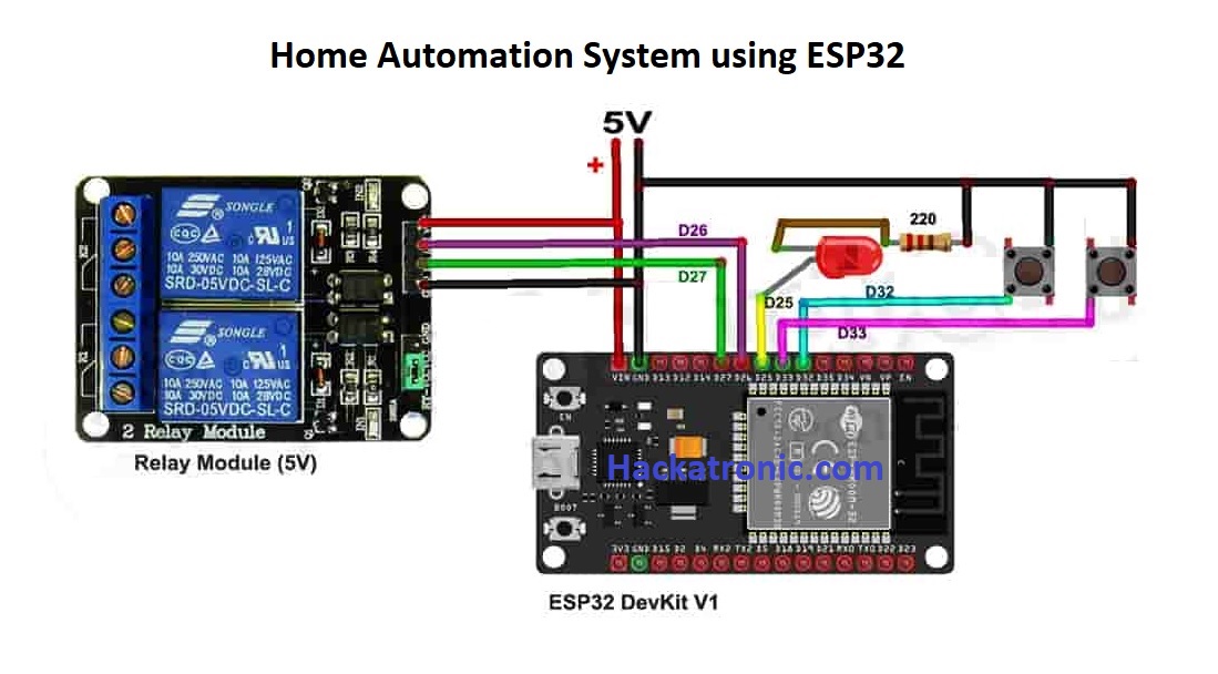 Home Automation System using ESP32 » of Things