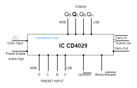 Cd4029 Up Down Counter Circuit Diagram - Circuit Diagram