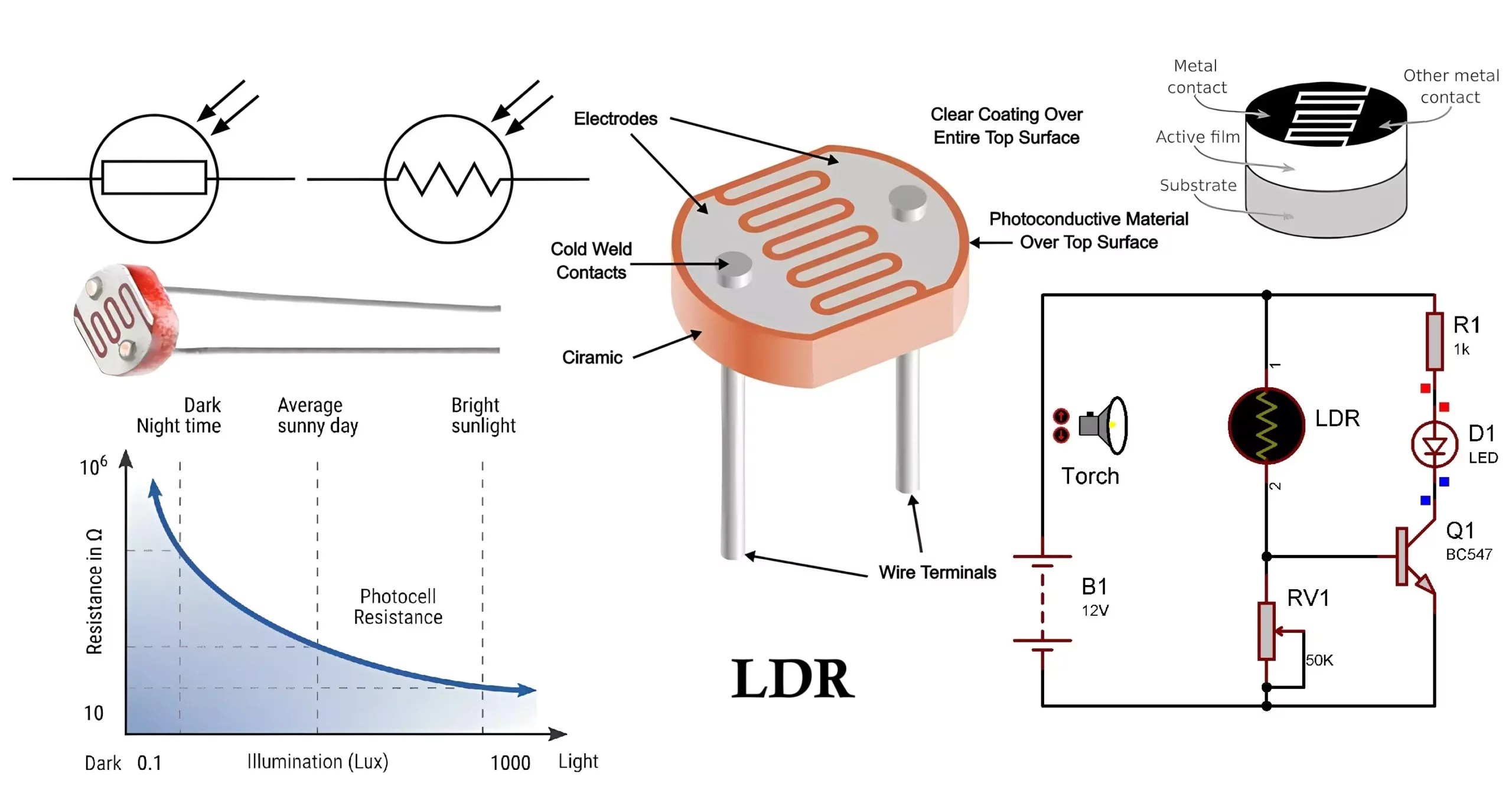 Photoresistor / Light Dependent Resistor (LDR) Circuit Explained